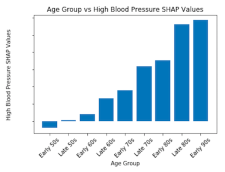 Blood Pressure