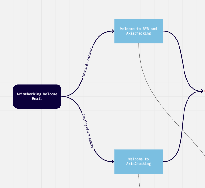 Customer Journey Map 2