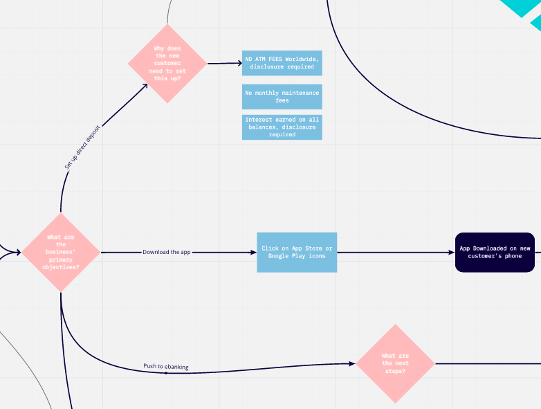 Customer Journey Map 3