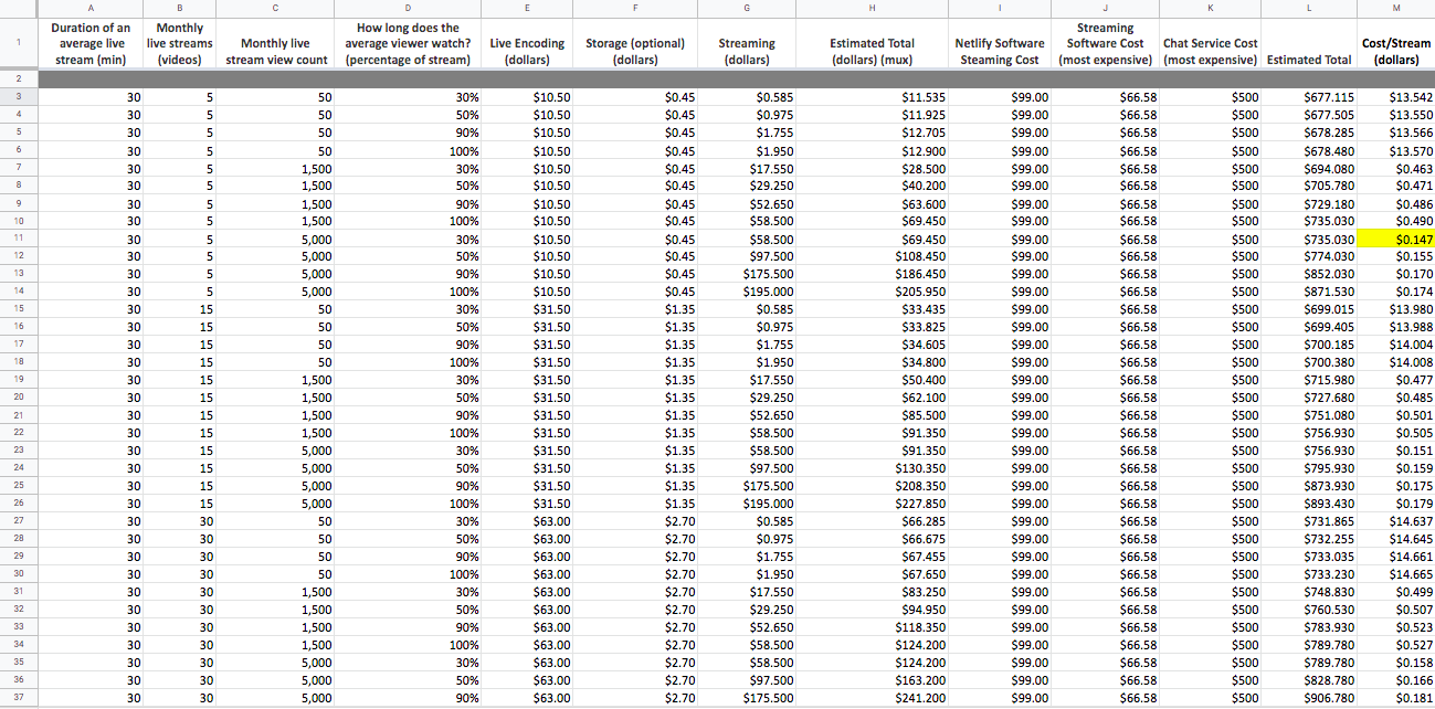Cost Estimator